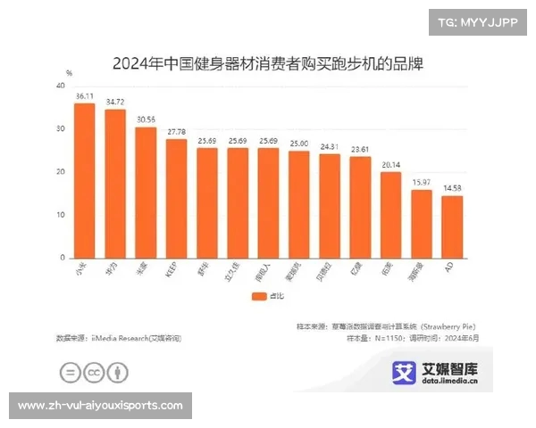 著名健身器材品牌及市场口碑分析