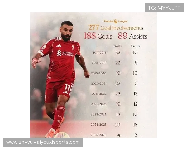 英超热刺队球员号码分配及背后故事解析