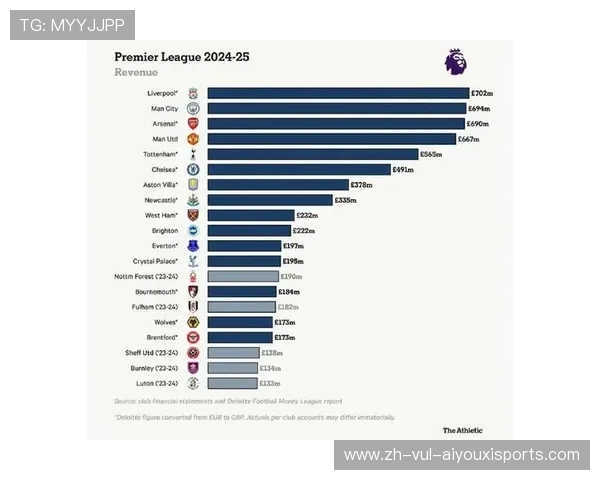 英超球队价格排名最新数据分析揭示英超金钱版图