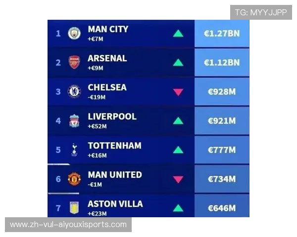 英超市值最高的球队：排名与分析